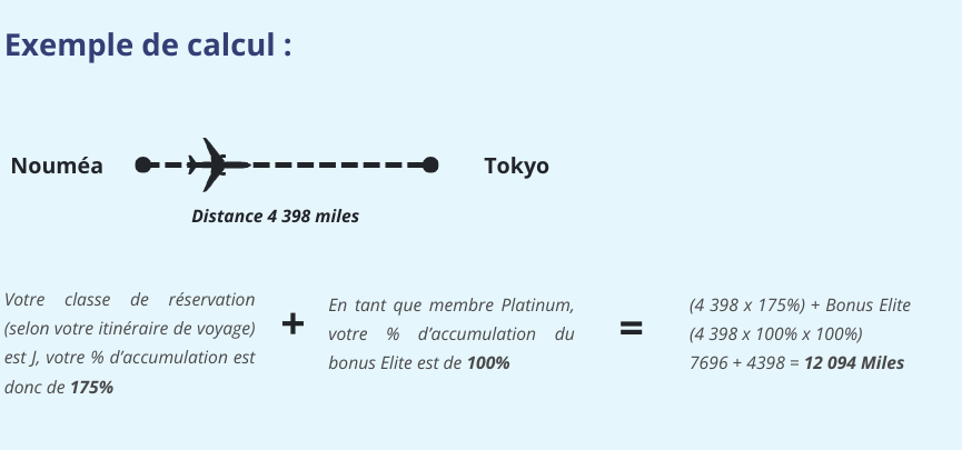 Schéma calcul miles Flying Blue